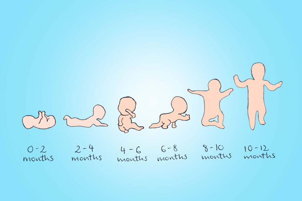 Baby Milestones: When Can Your Little One Sit Up?