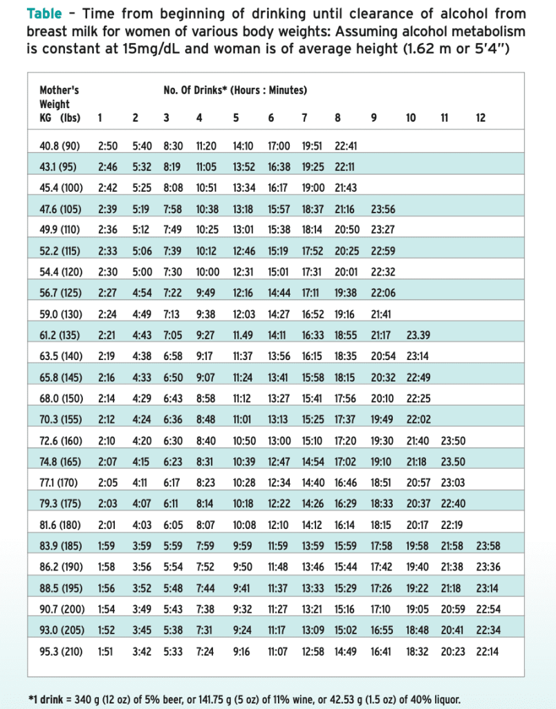 Motherisk-nomogram